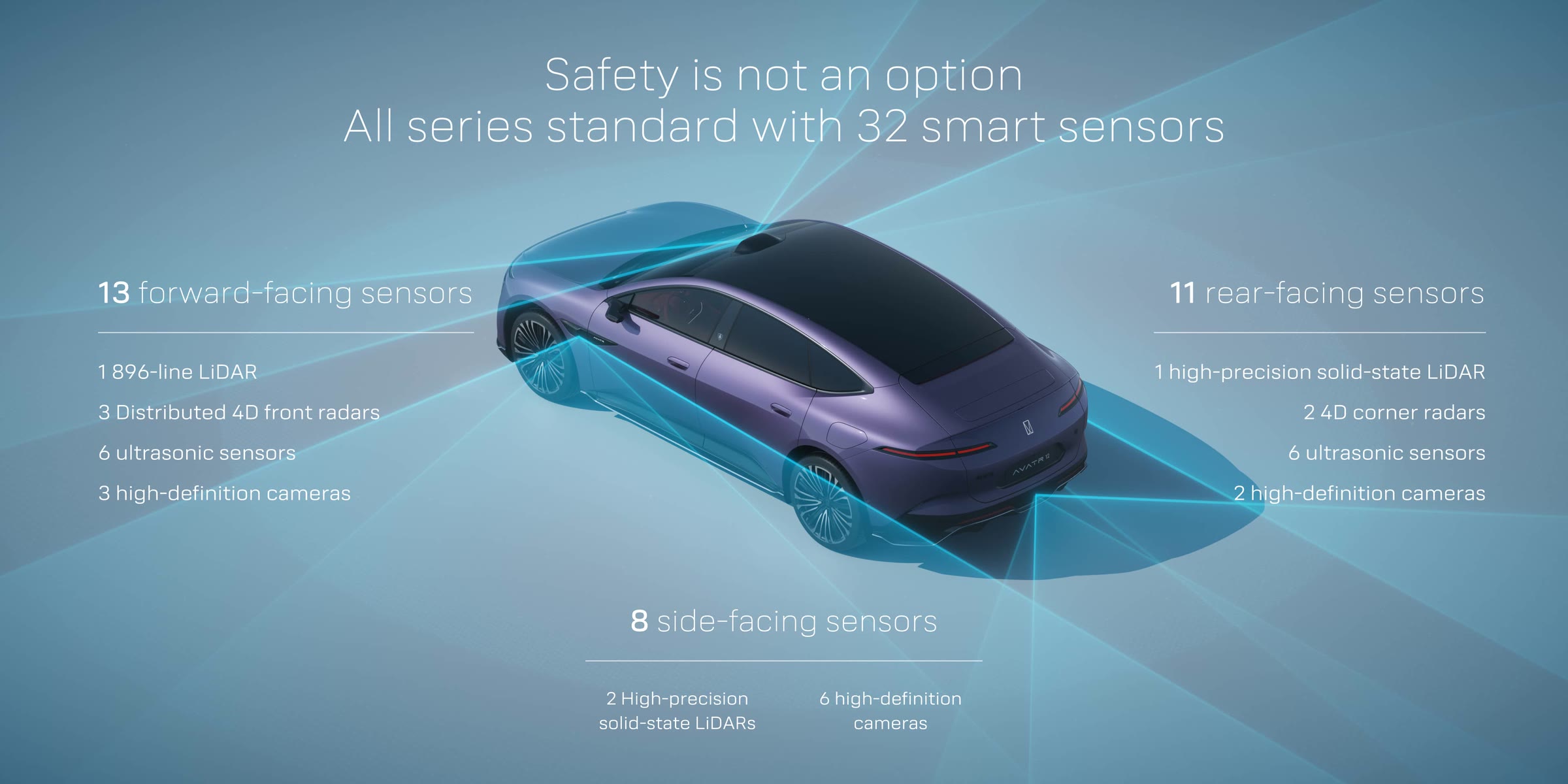32 de senzori la AVATR, inclusiv Lidar: partea Huawei din ecuație.